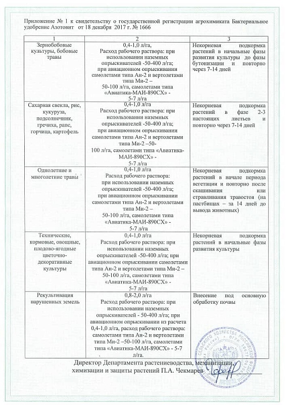 АЗОТОВИТ