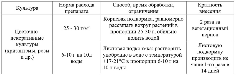 NPK 20:9:22 + ME