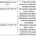 NPK 29:6:20 + ME