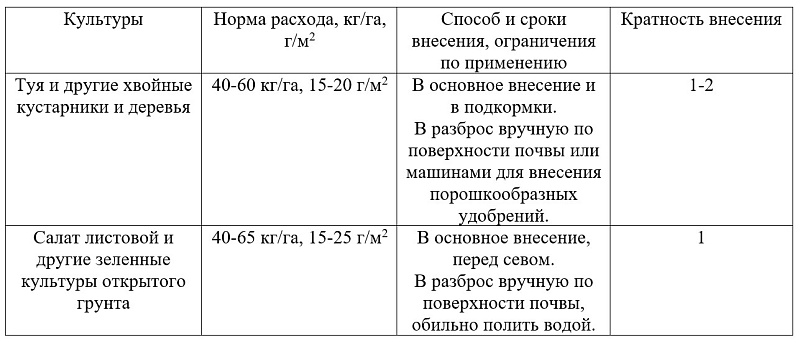 NPK 29:6:20 + ME