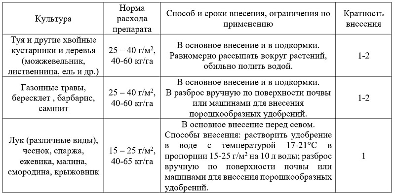 NPK 15:9:12 + ME